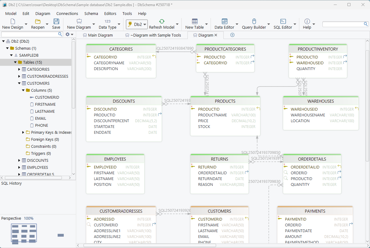 DbSchema ER Diagram for IBM Db2