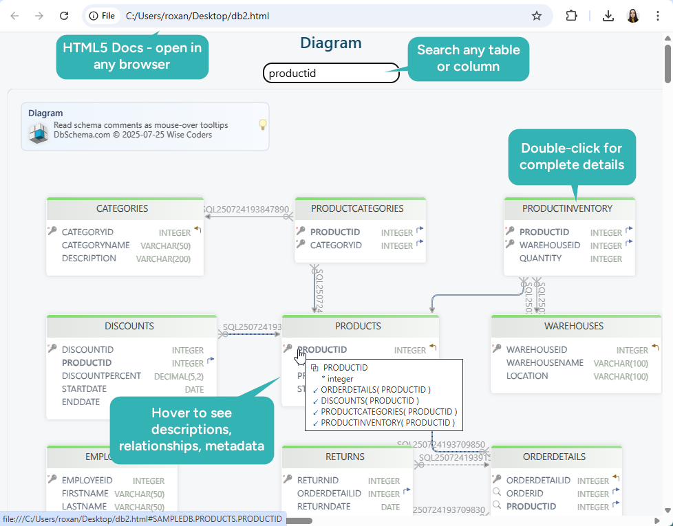 DbSchema HTML5 Documentation for IBM Db2