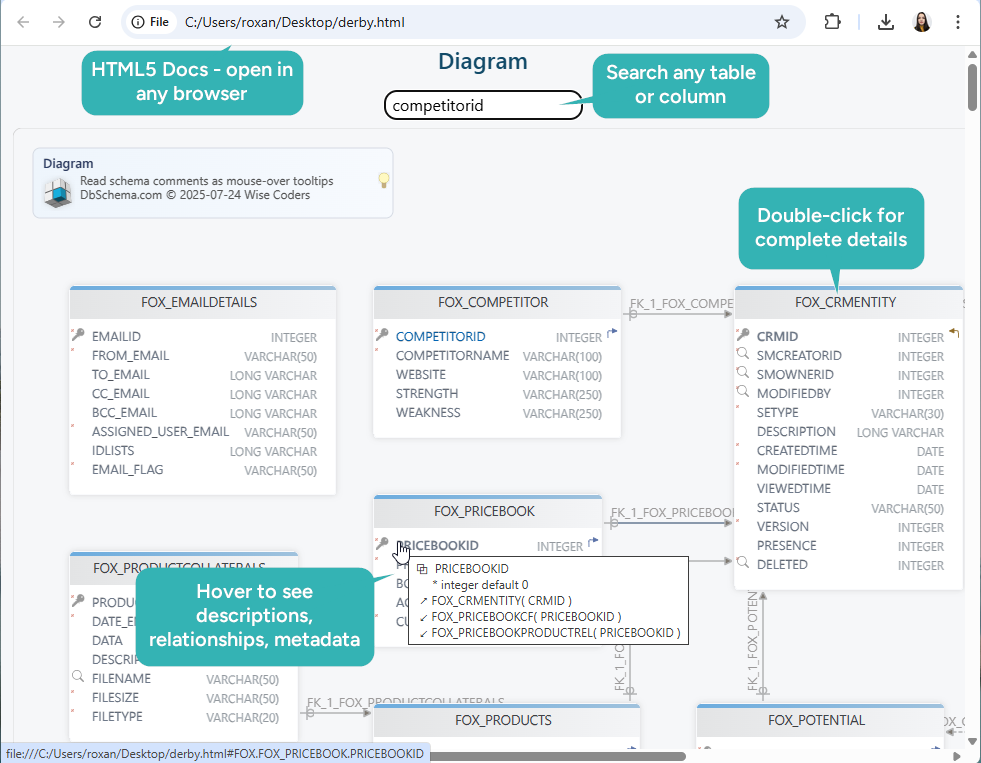 HTML5 Documentation