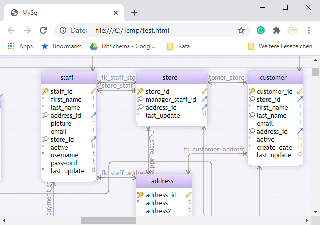 HTML5 Documentation