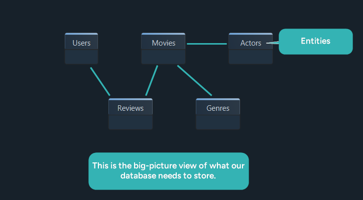 Analyze the requirements