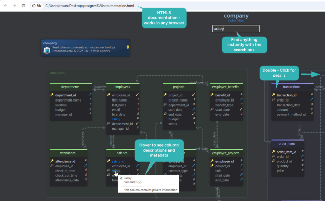 PostgreSQL Schema Diagram