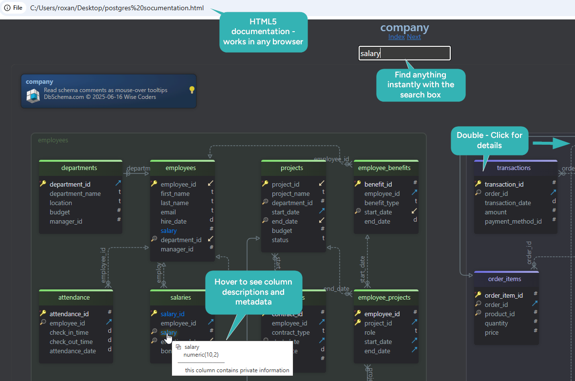 HTML5 Documentation for SQL Server