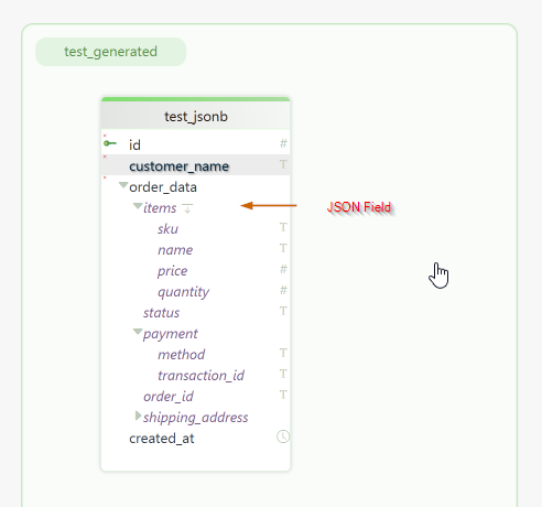 PostgreSQL JSONB Columns
