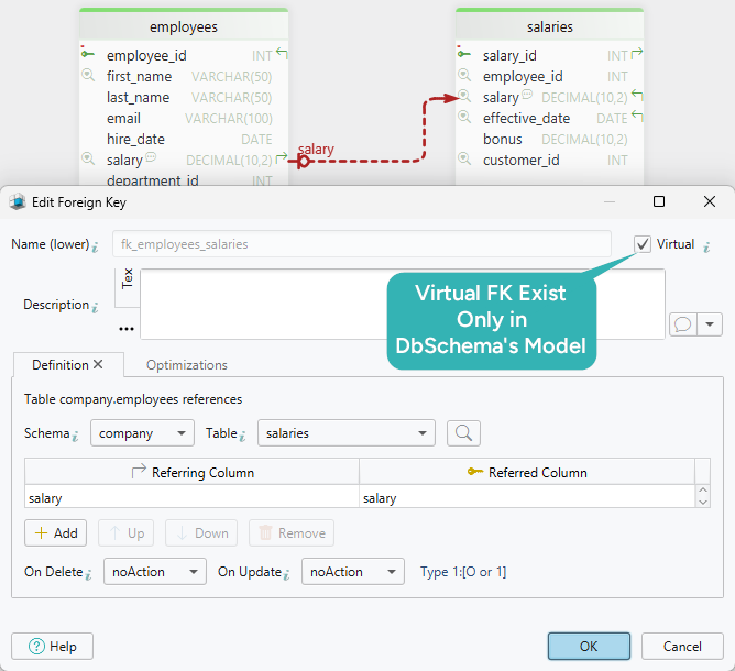 Virtual Foreign Keys helps to understand the database structure