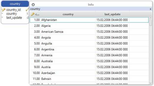 Database Relational Data Editor