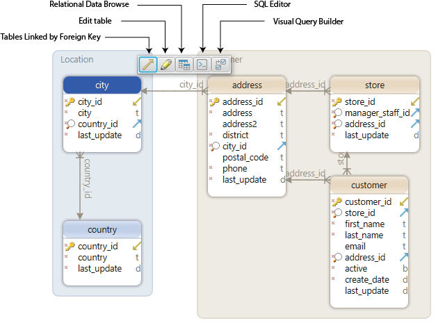 Database Data Tools