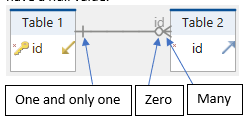 One to one or many foreign key