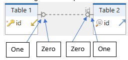 One to zero or one foreign key