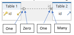 One to zero or one foreign key