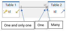 One to zero or one foreign key