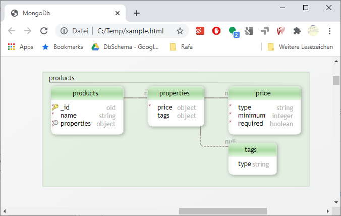 HTML Documentation