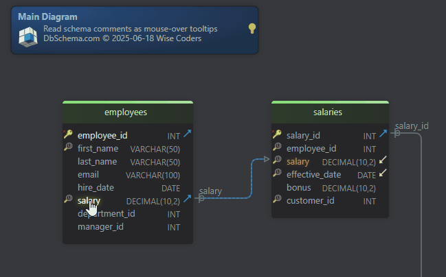HTML5 interactive schema documentation.