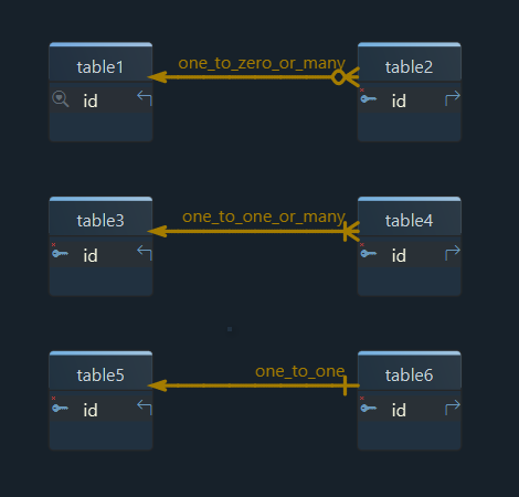 FK Notation