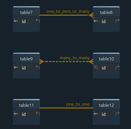 FK Notation Barker