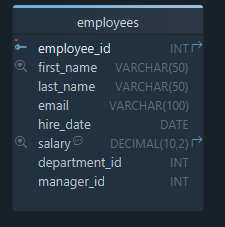 Table in Diagram