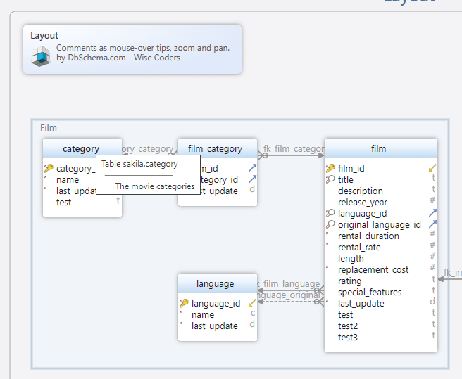 Generate HTML5 documentation.