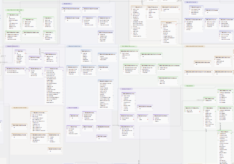 Sample database models DbSchema