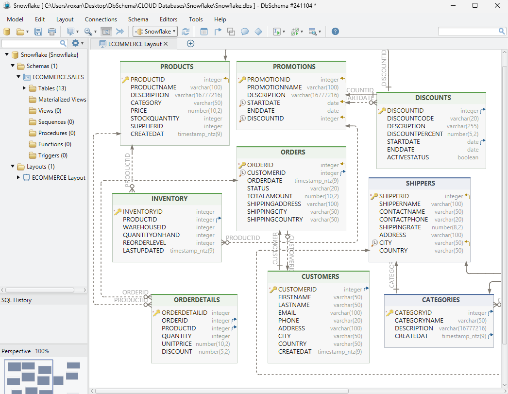 DbSchema Diagram