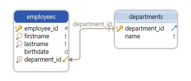 clustered-index