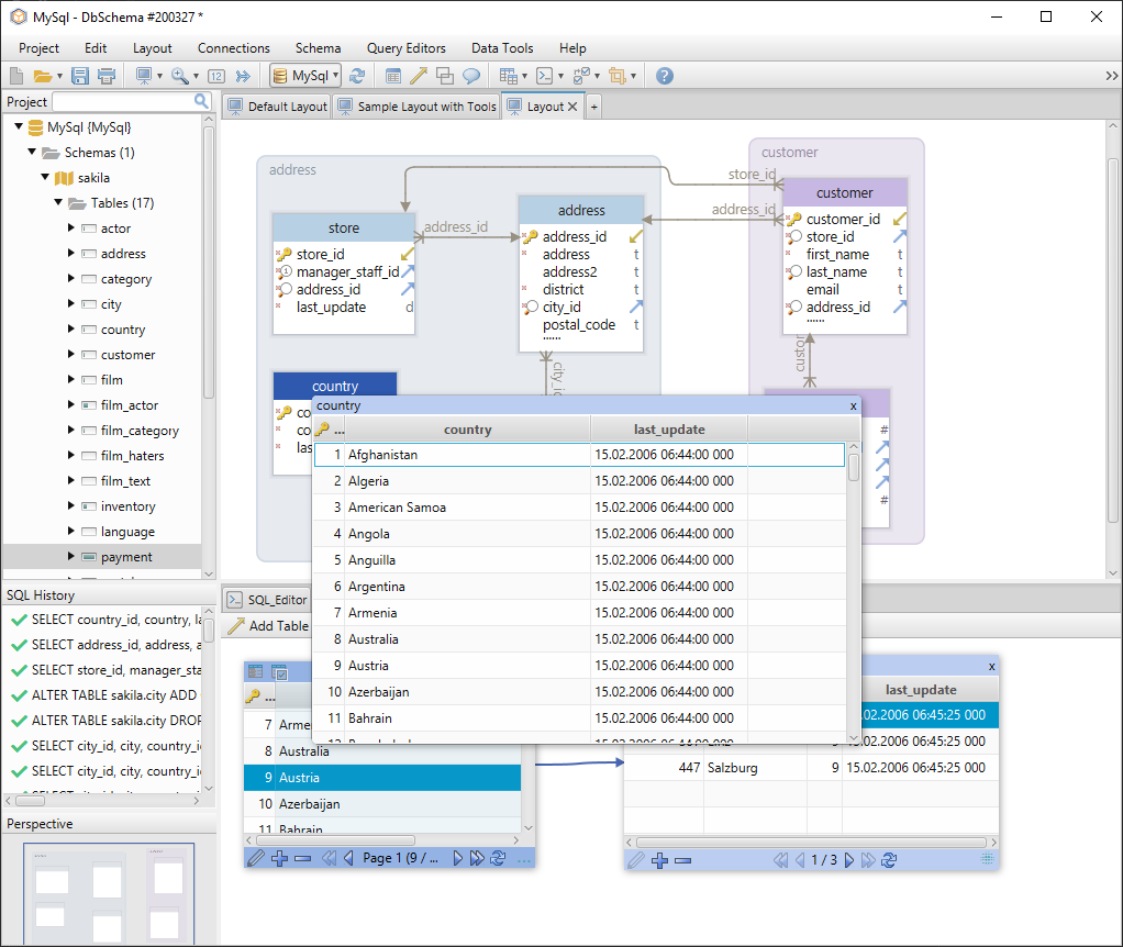 dbschema quick view