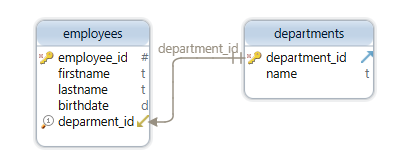 with-foreign-key