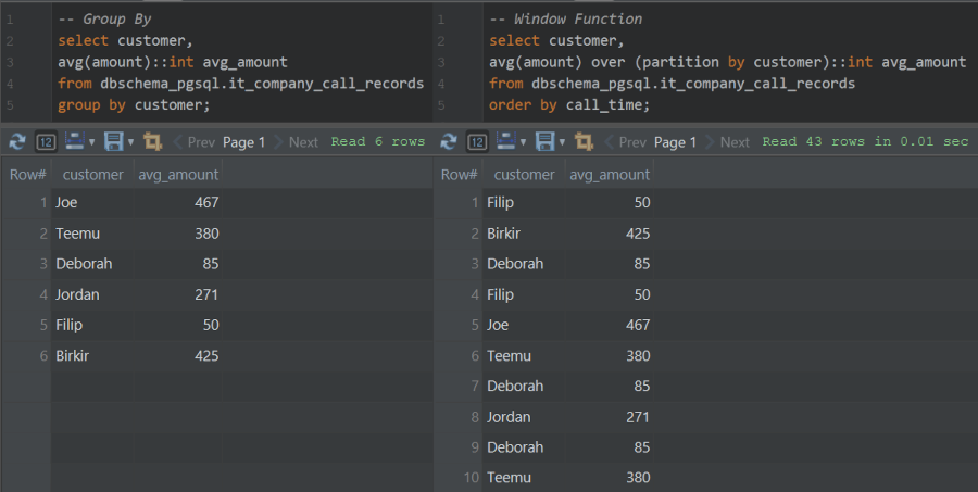 Partition By vs Group By Resultant Query Comparison