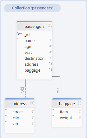 DbSchema Screenshot of Passengers Collection