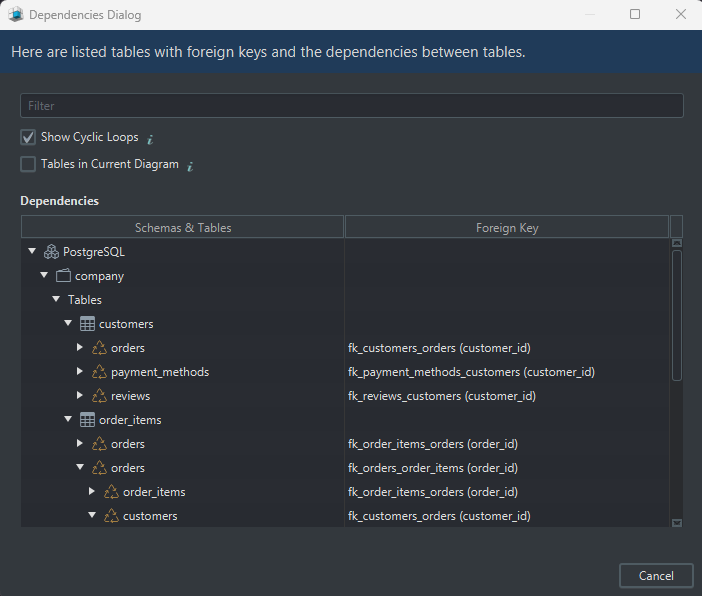 Cyclic Dependencies in Logical Design