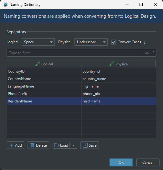 Naming Dictionary for Logical Design