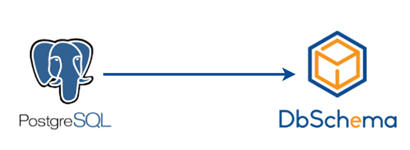 PostgreSQL Database and DbSchema Database Tool