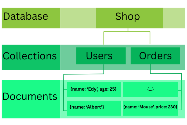 How it Works?