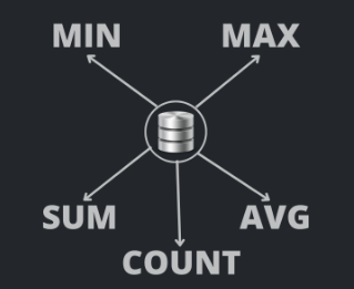 Aggregate Functions Overview alt >