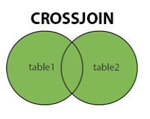 Cross Join alt >