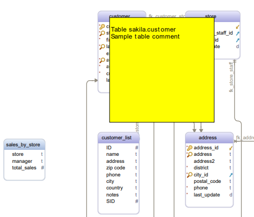 Documentation Annotations