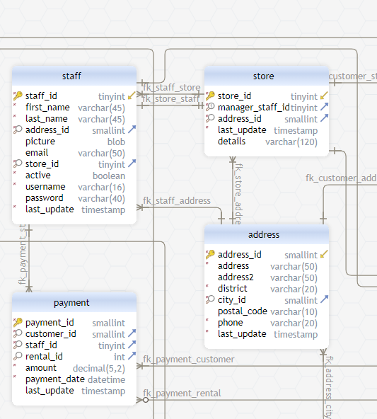 HTML5 Database Documentation