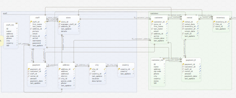 Zoom and pan HTML5 database documentation