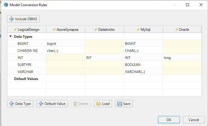 Data Type Conversion Dictionary