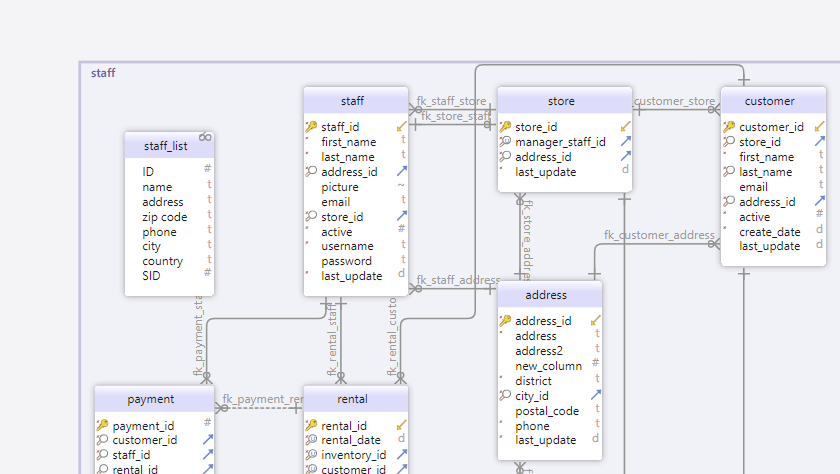 HTML5 Documentation