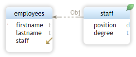 Logical Design Sub-Entities