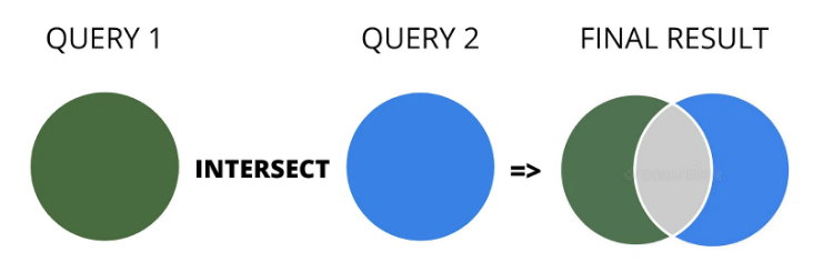 SQL INTERSECT alt >