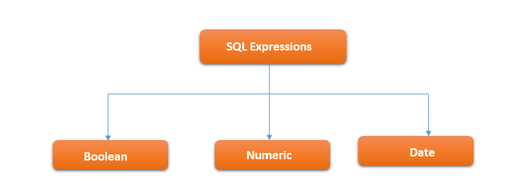 SQLite alt >