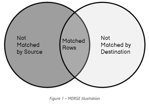 SQL Server alt >