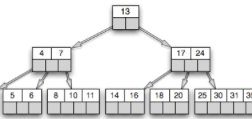 DbSchema Blog