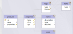 DbSchema Blog