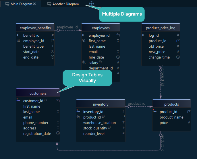 DbSchema Layouts